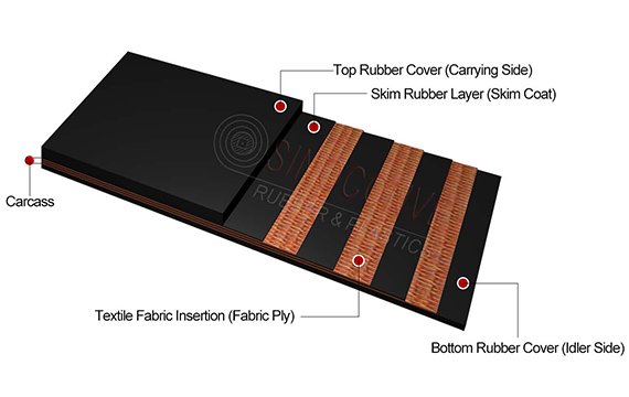 EP rubber conveyor belt